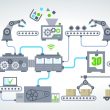 Smart factory