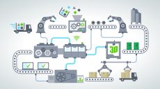 Smart factory