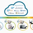 Alleantia Industrial IoT