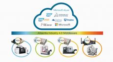 Alleantia Industrial IoT