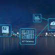 bosch iiot