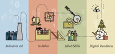 Osservatorio IoT Politecnico