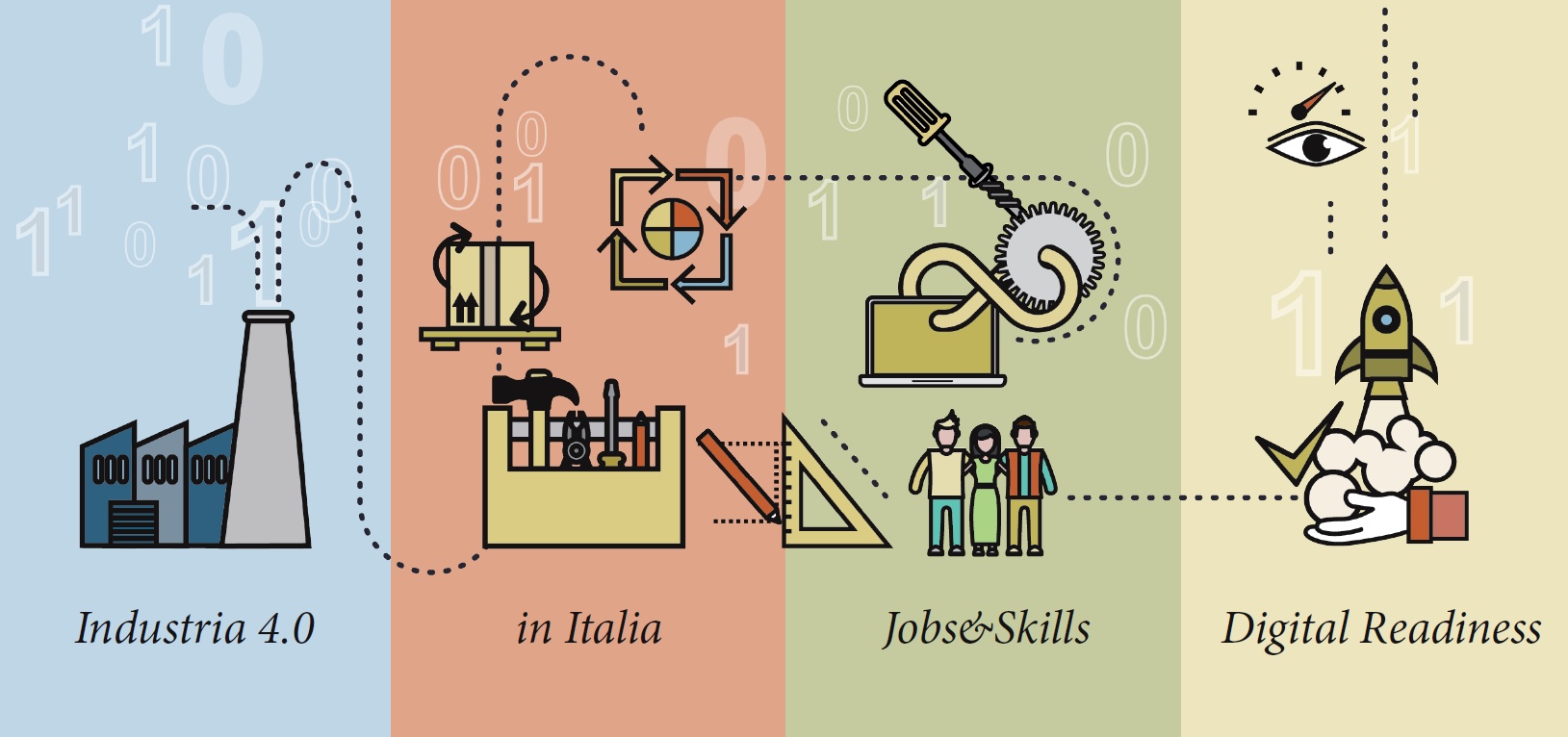 IoT e Industria 4.0: in Italia vale 1,7 miliardi di euro