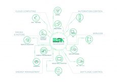 esa automation
