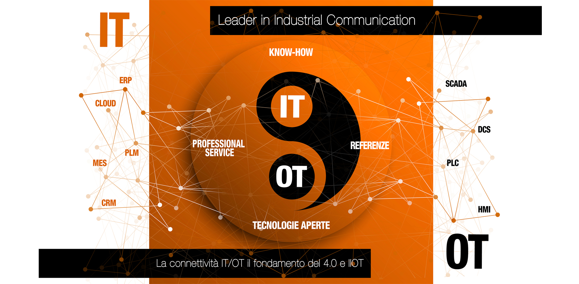 tecnologie di interconnessione